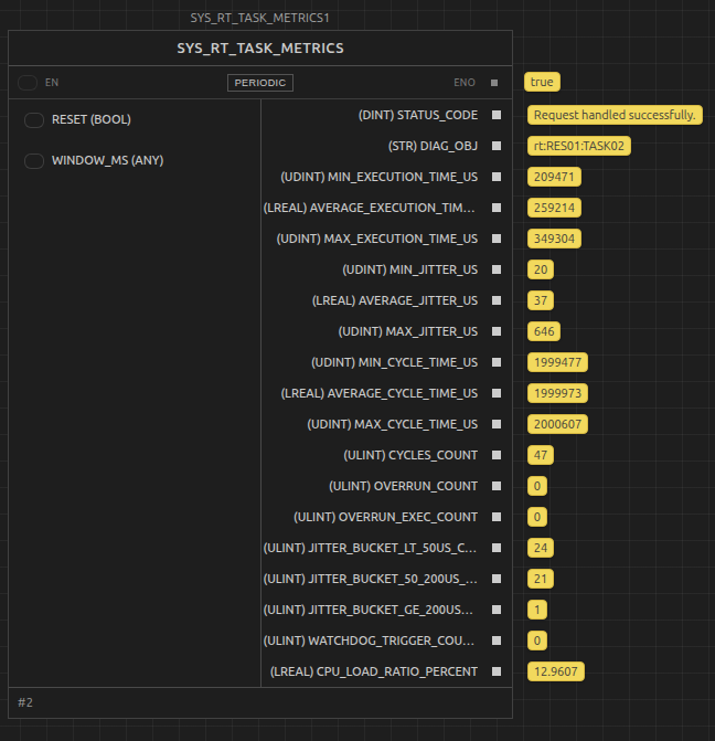 Real-time task metrics with jitter, cycle time, and diagnostics